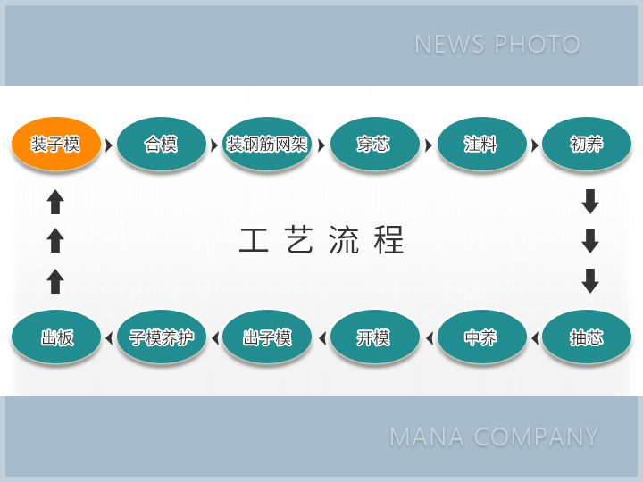 復(fù)合外墻板生產(chǎn)線(xiàn)-工藝流程.jpg
